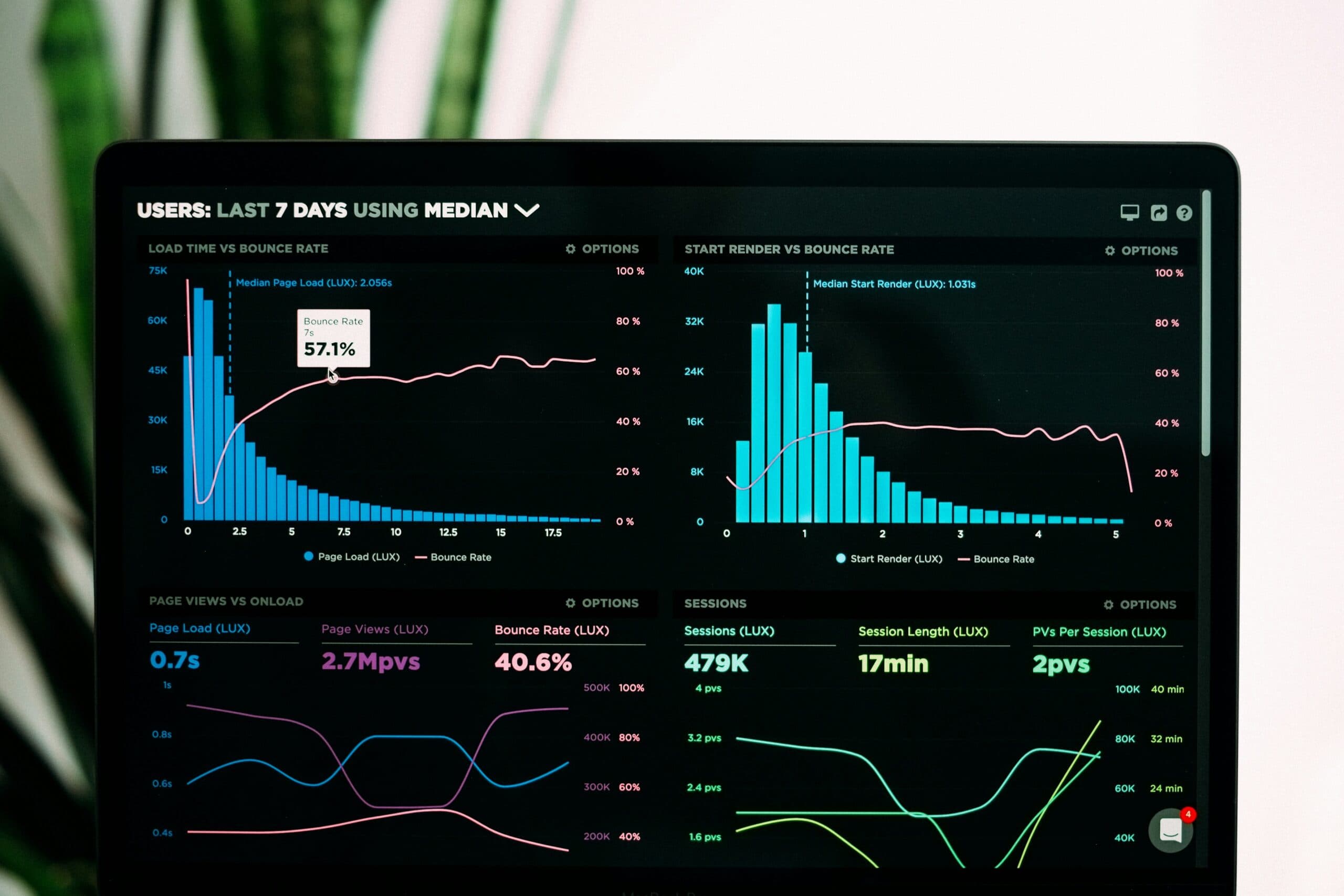 The Metrics That Matter in a B2B Software Turnaround